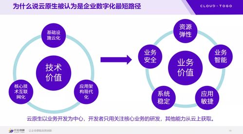 云原生技術 行云創新賦能企業數字化轉型的引擎