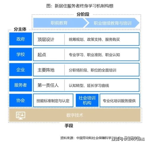 《2021新居住服務者報告》 數字技術重構居住服務新生態