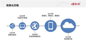 宗慶后談產業數字化 傳統制造業與數字技術的深度融合之道