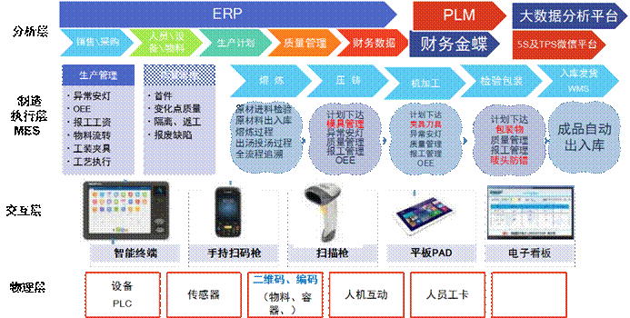 寧波愛柯迪“5G+未來工廠”建設的探索與實踐 數字技術驅動的智能制造轉型
